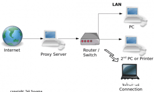 proxy