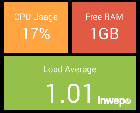 Cara Mengetahui Performa Server VPS Linux di Android 61