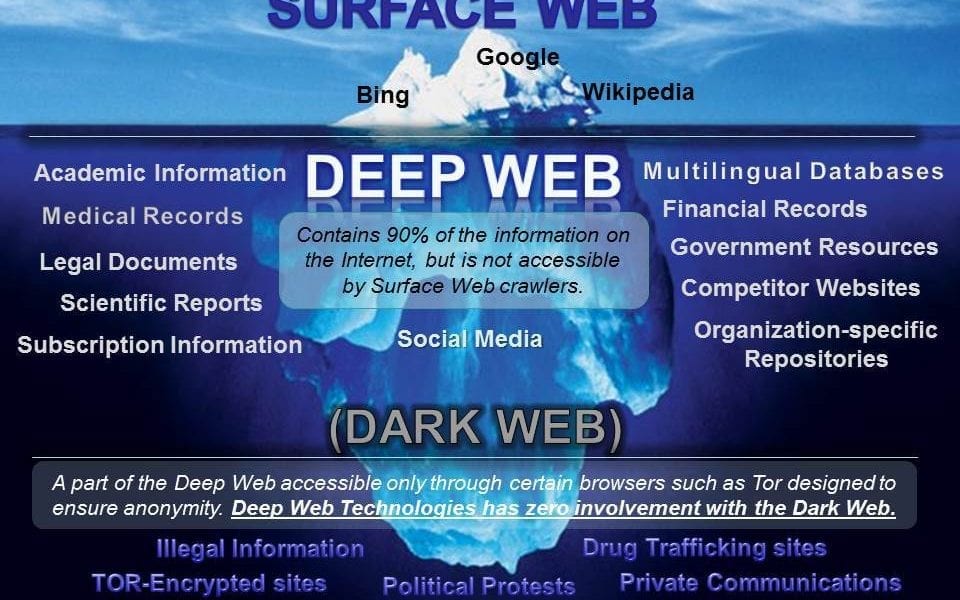 Tor browser deep web wiki mega2web тор браузер скорость скачивания megaruzxpnew4af