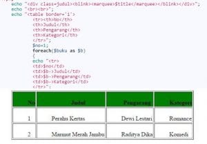 Cara Menampilkan Database Dalam CodeIgniter featured