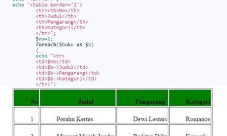 Cara Menampilkan Database Dalam CodeIgniter featured