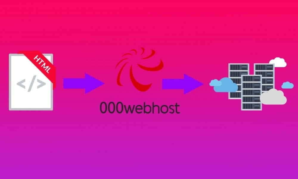 Cara Upload Website Di 000webhost Tanpa Software Inwepo