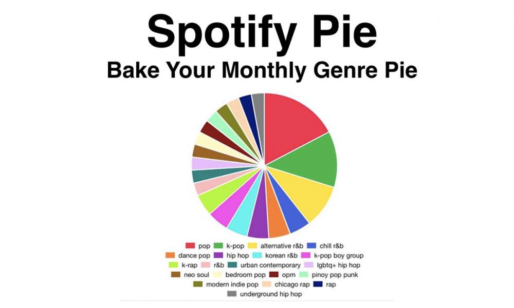 Cara Membuat Spotify Pie Chart Di Instagram Dan TikTok